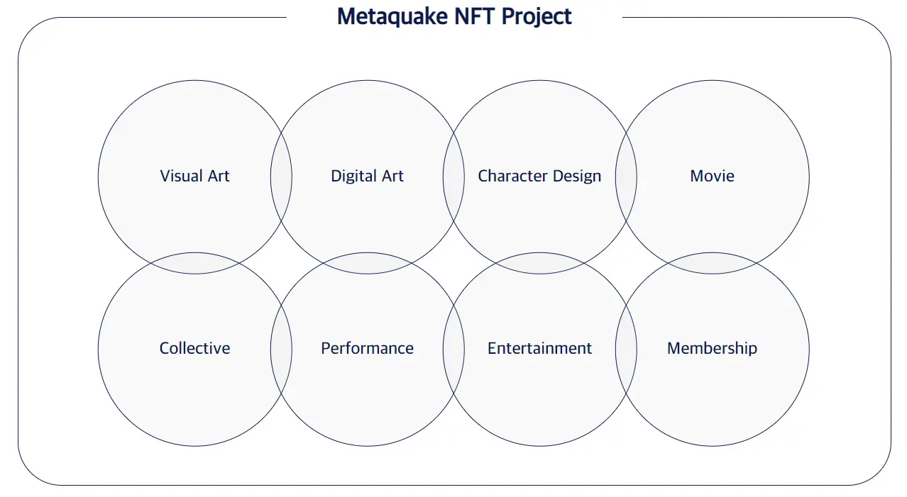 metaquake-nft-project